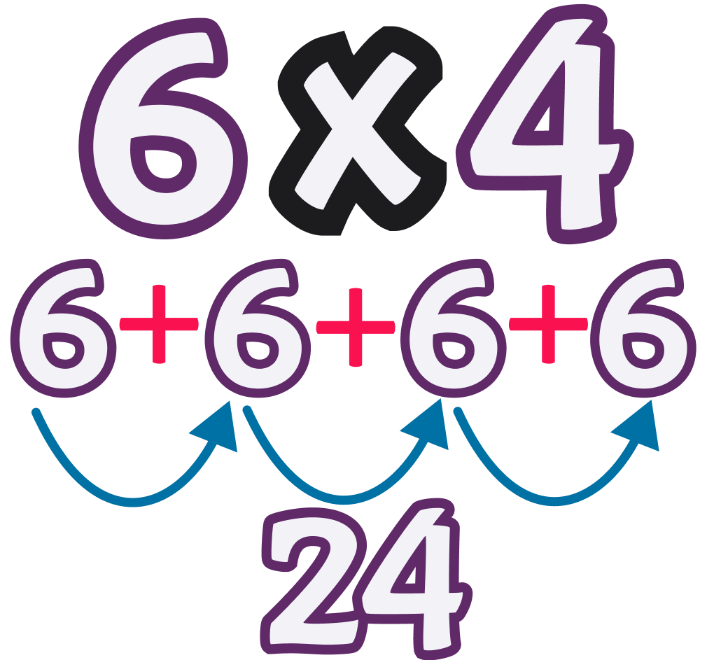 Multiplicacion ejemplo 6